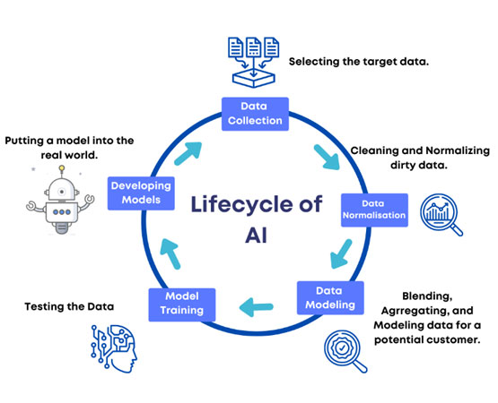 Innavior Technologies || Artificial Intelligence Development